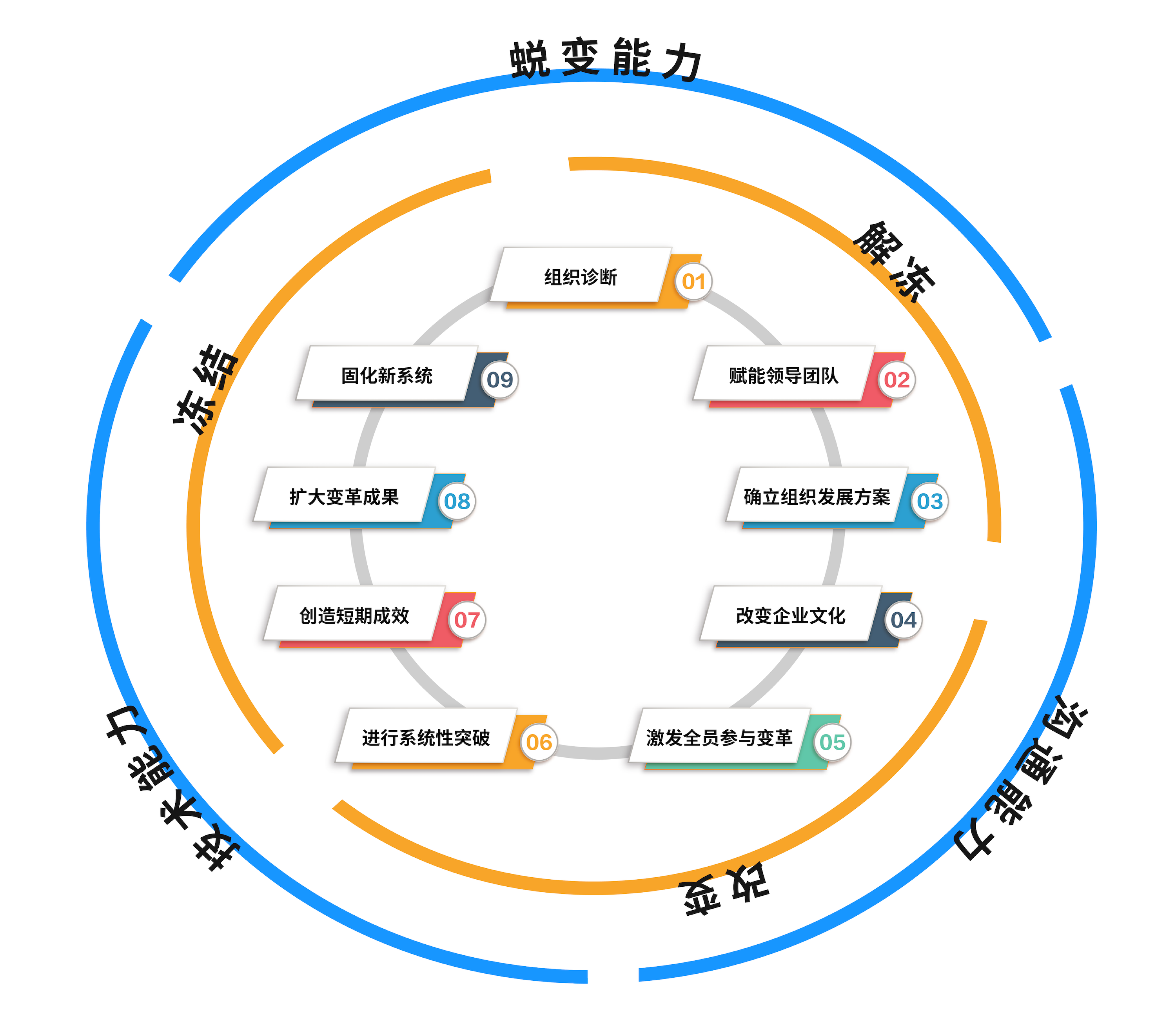 中国组织发展引领者